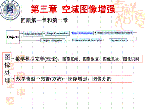 数字图像处理3课件.ppt