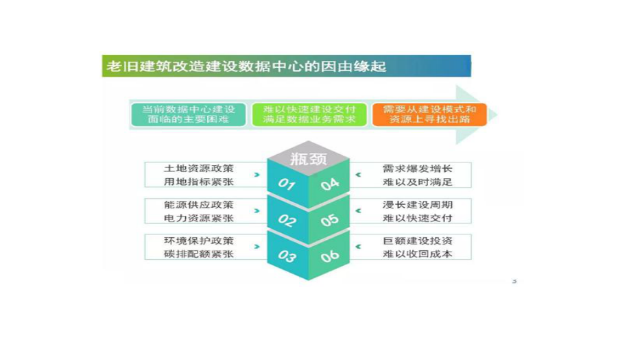 数据中心机房改造和建设课件.ppt_第2页