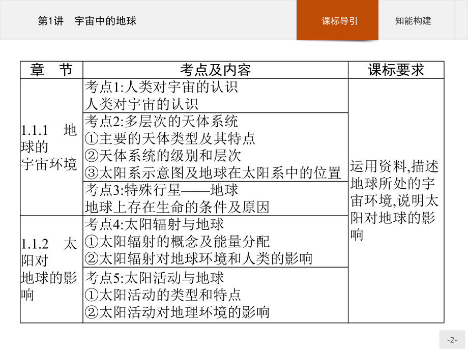 2023年高中地理学业水平考试复习 第1讲　宇宙中的地球.pptx_第2页