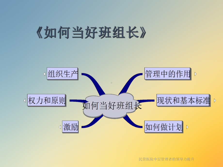 民营医院中层管理者的领导力提升课件.ppt_第2页