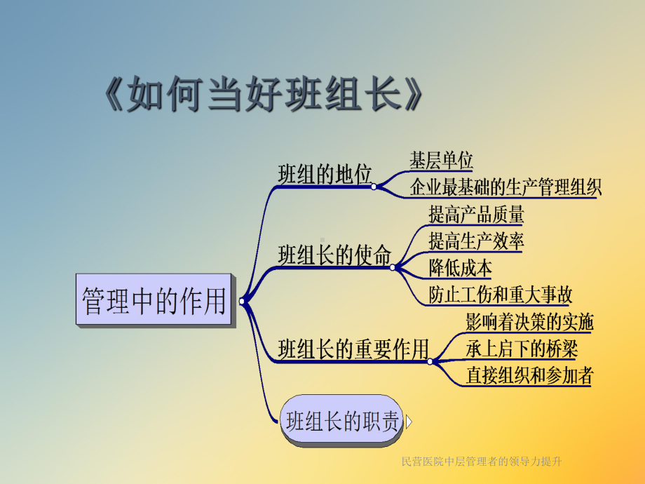 民营医院中层管理者的领导力提升课件.ppt_第3页