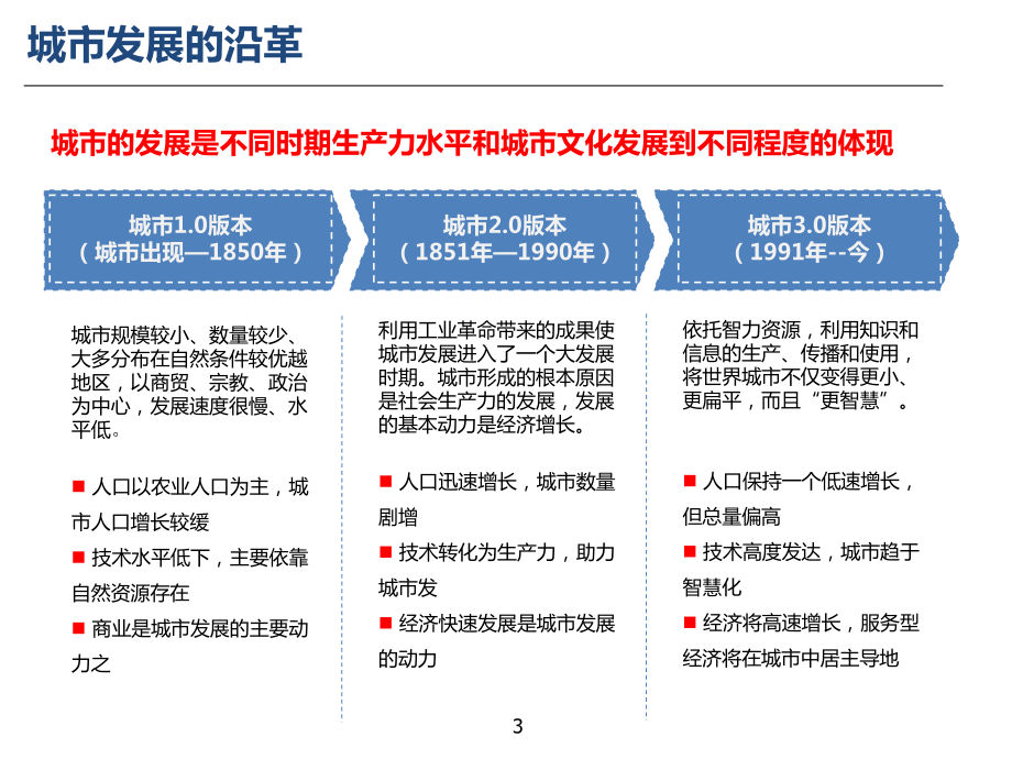 智慧城市顶层设计课件.pptx_第3页