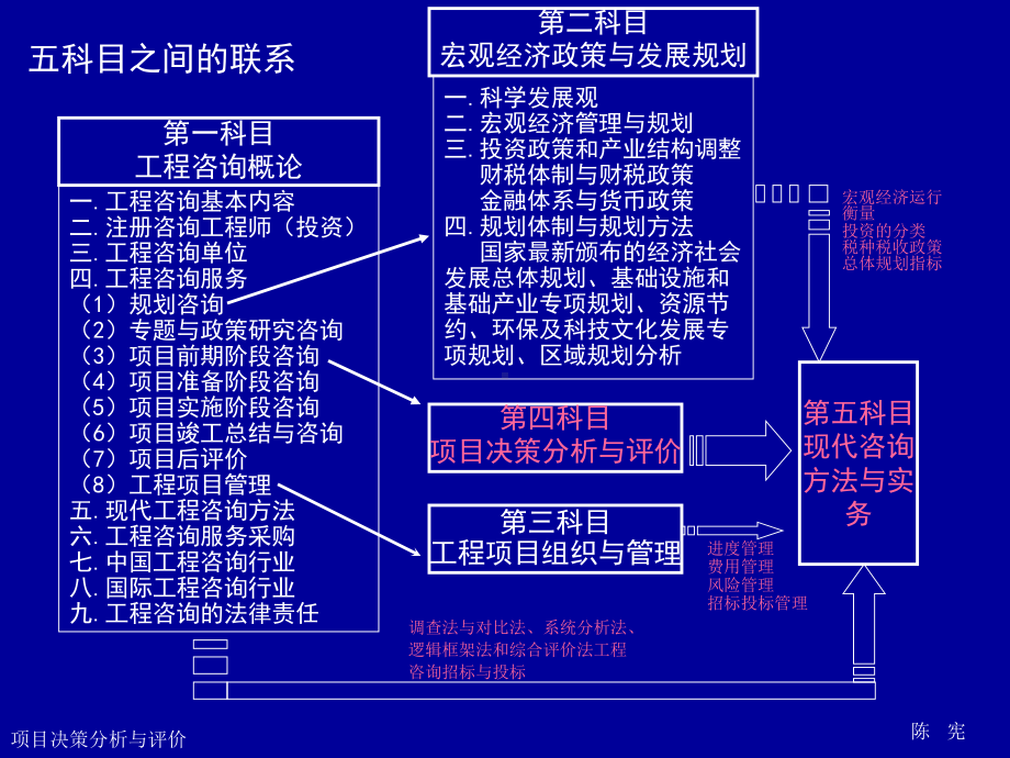 注册咨询工程师考试讲义项目决策分析与评价课件.ppt_第3页