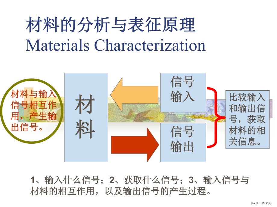 晶体结构基础知识和衍射条件.课件.ppt_第2页