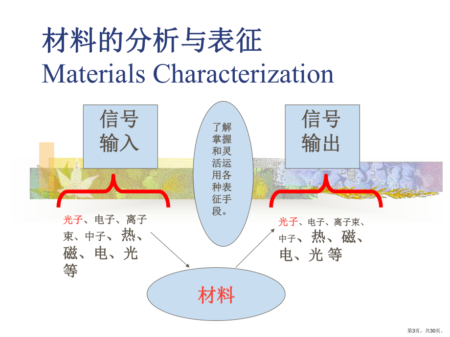 晶体结构基础知识和衍射条件.课件.ppt_第3页