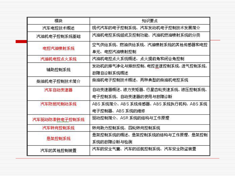 模块一汽车电控技术概述课件.ppt_第2页