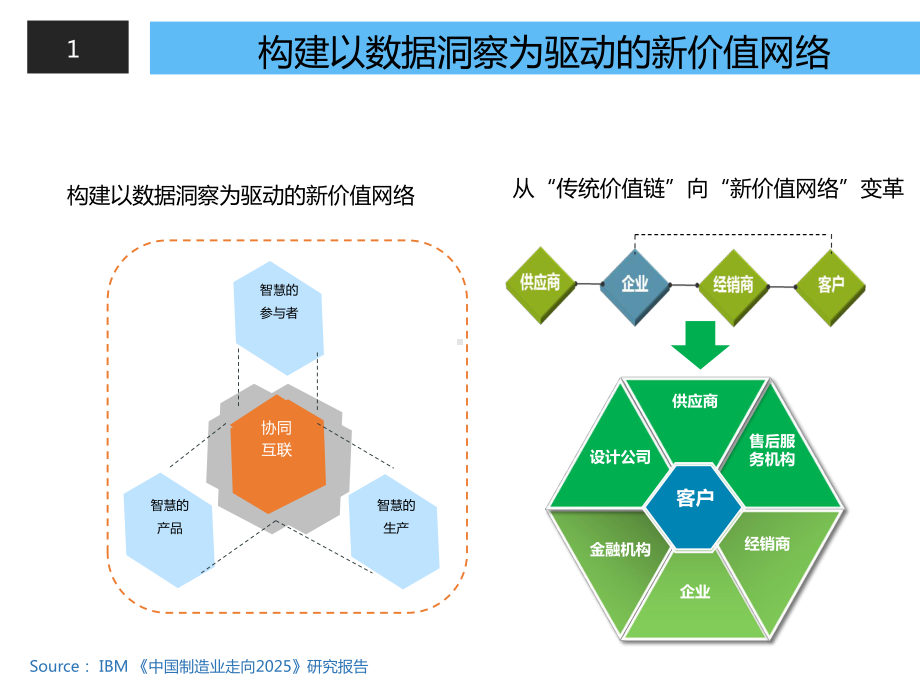 智能制造的维度分析课件.ppt_第3页