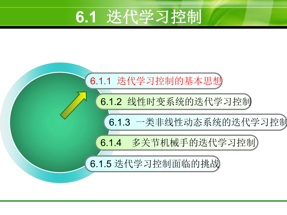 智能控制第6章学习控制迭代学习控制课件.ppt_第3页