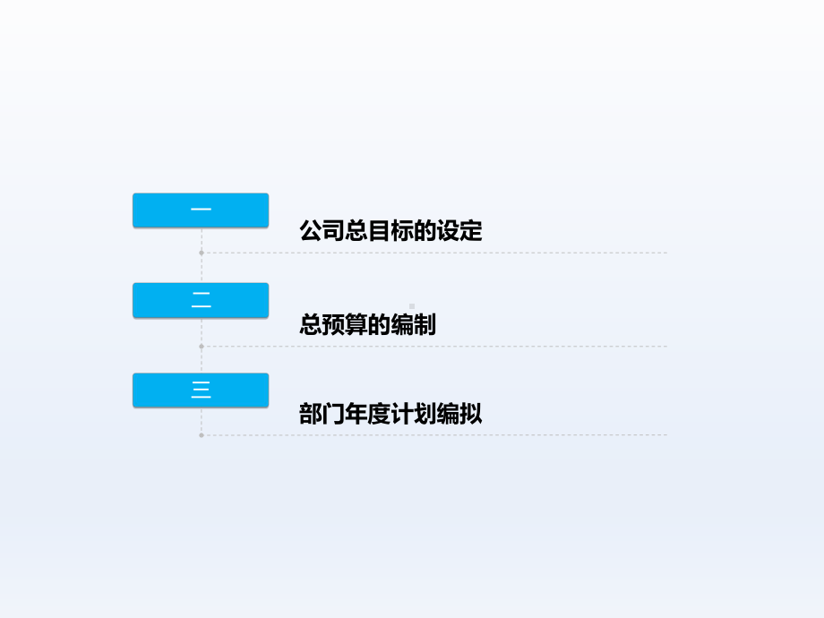 某公司年度目标计划与预算编拟(共93张)课件.ppt_第2页