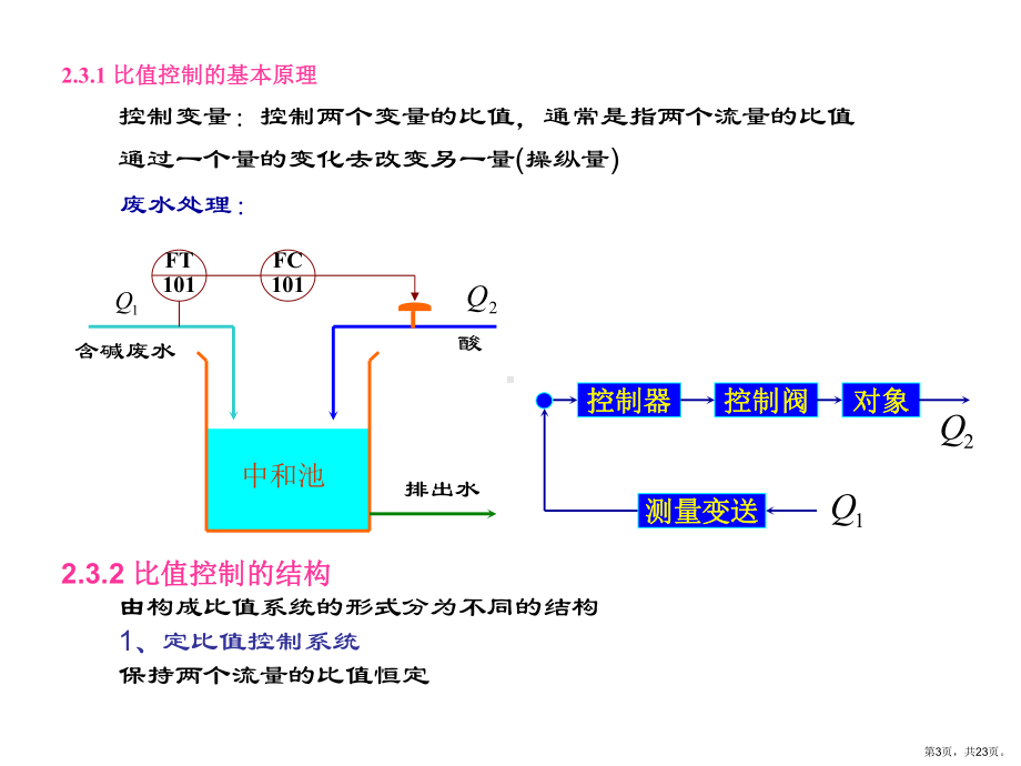 比值控制分解课件.ppt_第3页