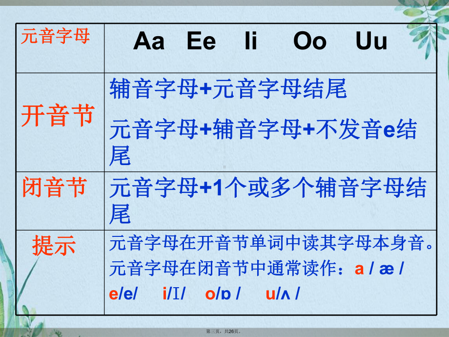 开音节和闭音节(共26张)课件.pptx_第3页