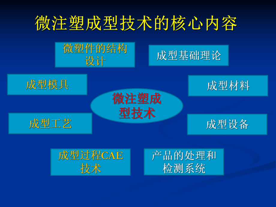 微型注塑模具设计理论与技术基础研究课件.ppt_第3页