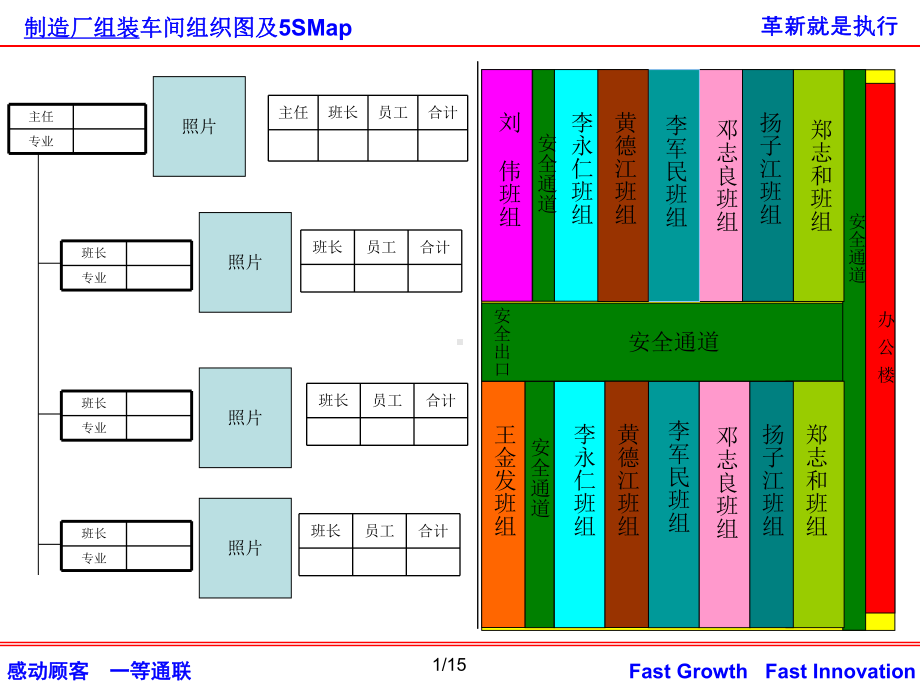 月车间看板格式共页课件.ppt_第1页