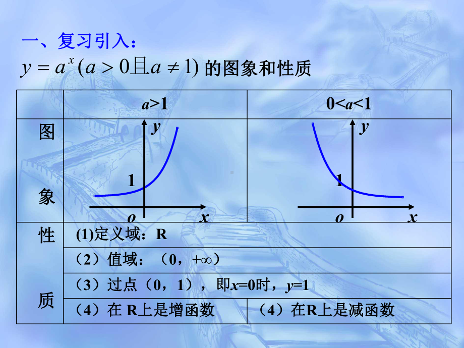 指数函数题型分析习题课课件.ppt_第2页