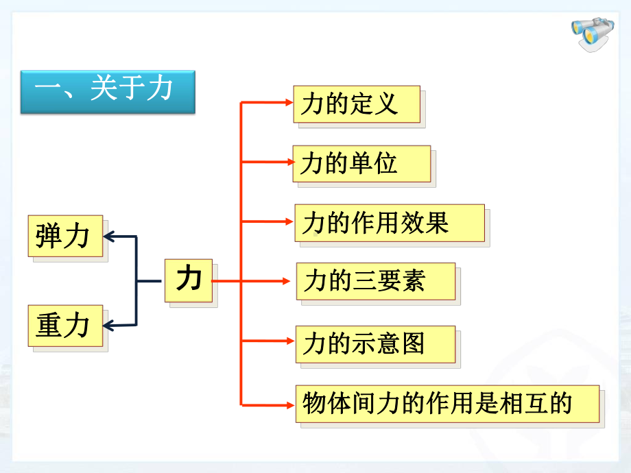 浙教版新教材第3章运动和力(23节)复习课课件.ppt_第2页