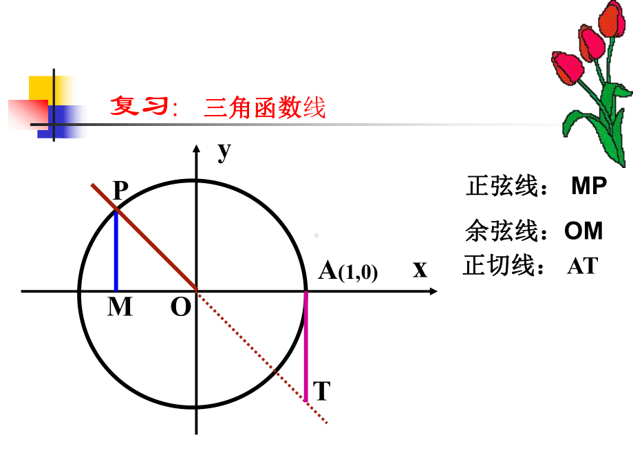 正弦函数和余弦函数的图像优秀课件.ppt_第2页