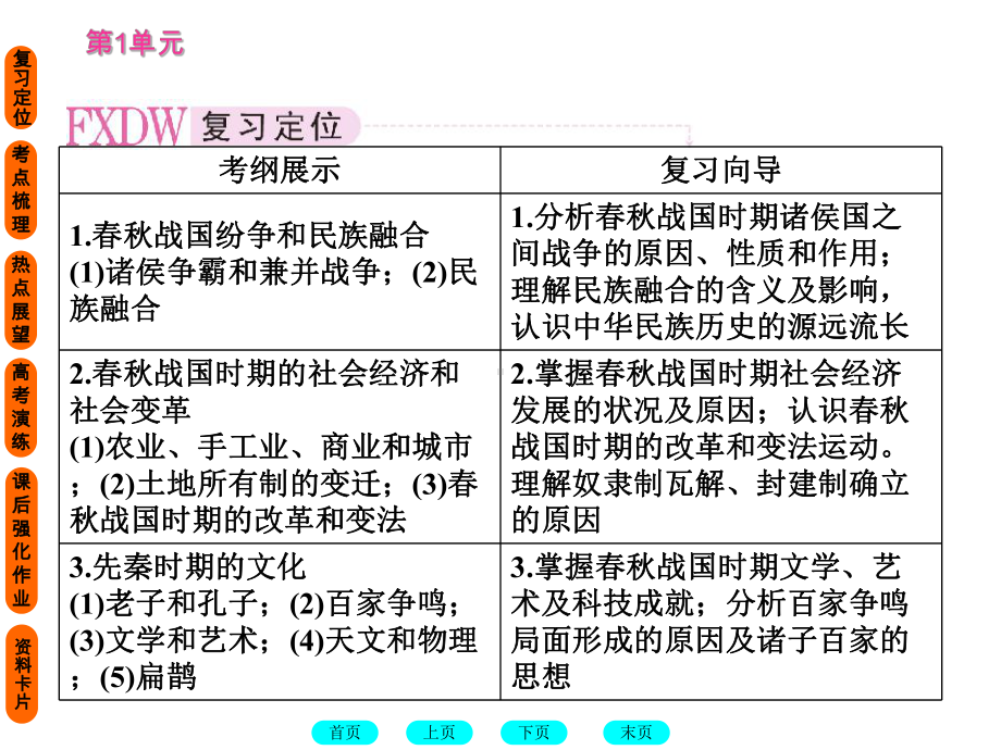 春秋战国时期的政治、经济和文化1人教版课件.ppt_第2页