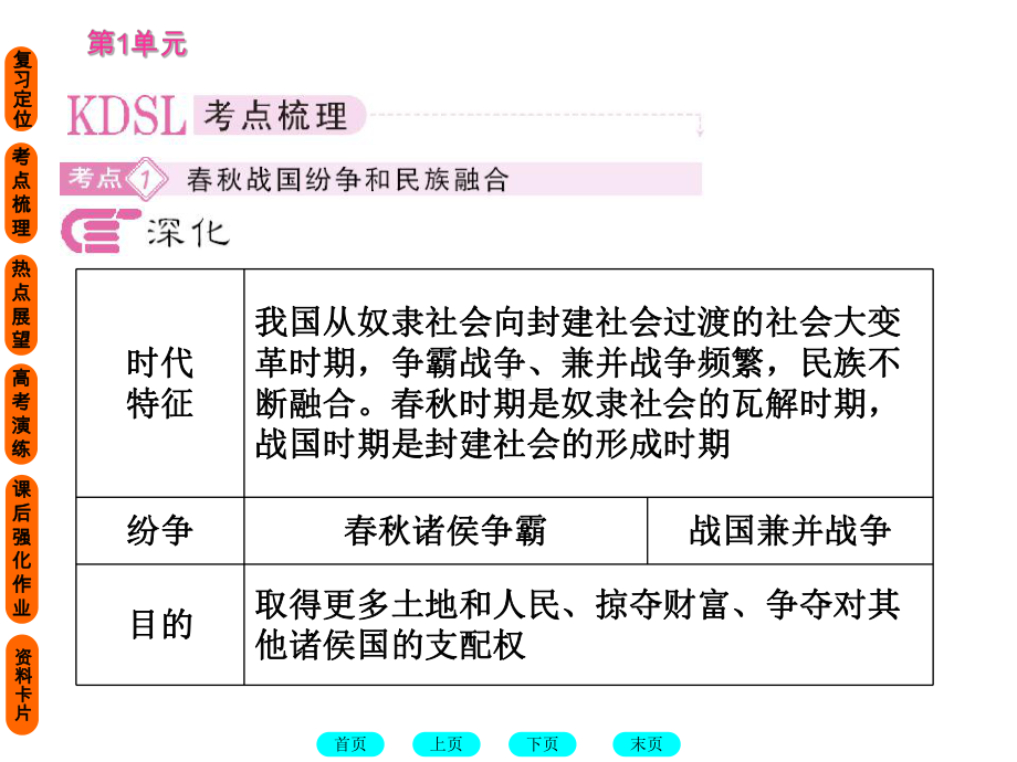 春秋战国时期的政治、经济和文化1人教版课件.ppt_第3页