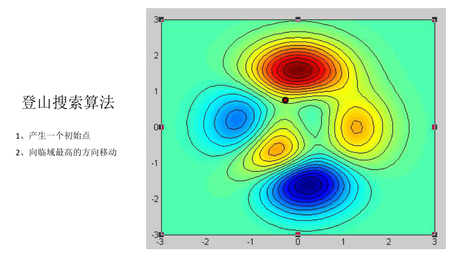 最优化方法课程大作业实验课件.pptx_第2页