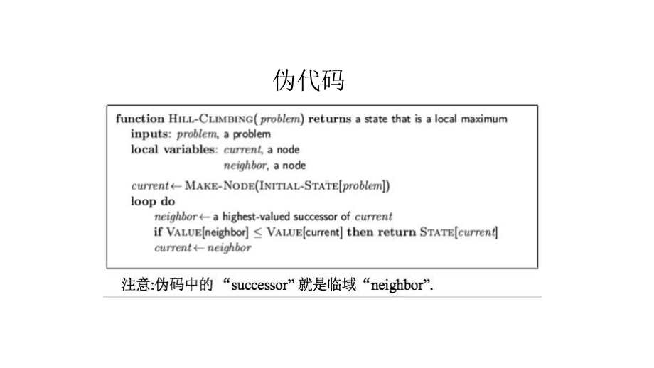 最优化方法课程大作业实验课件.pptx_第3页