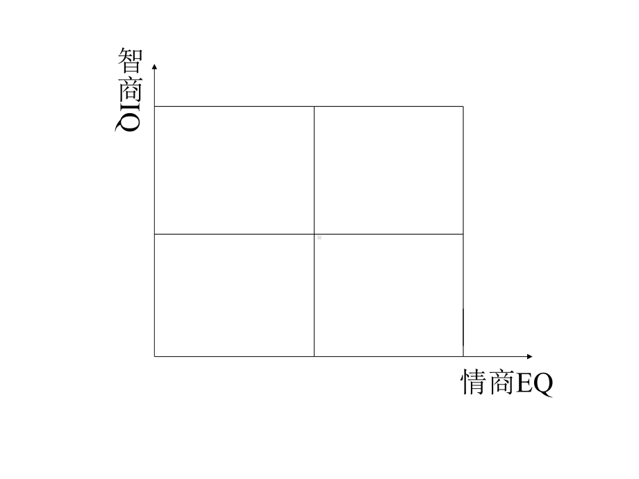 有效沟通与高效团队建设汇编课件.ppt_第2页