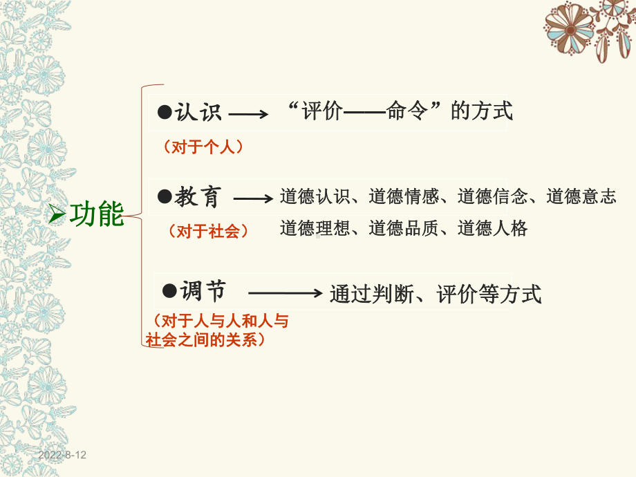 教师职业道德串讲课件.ppt_第3页