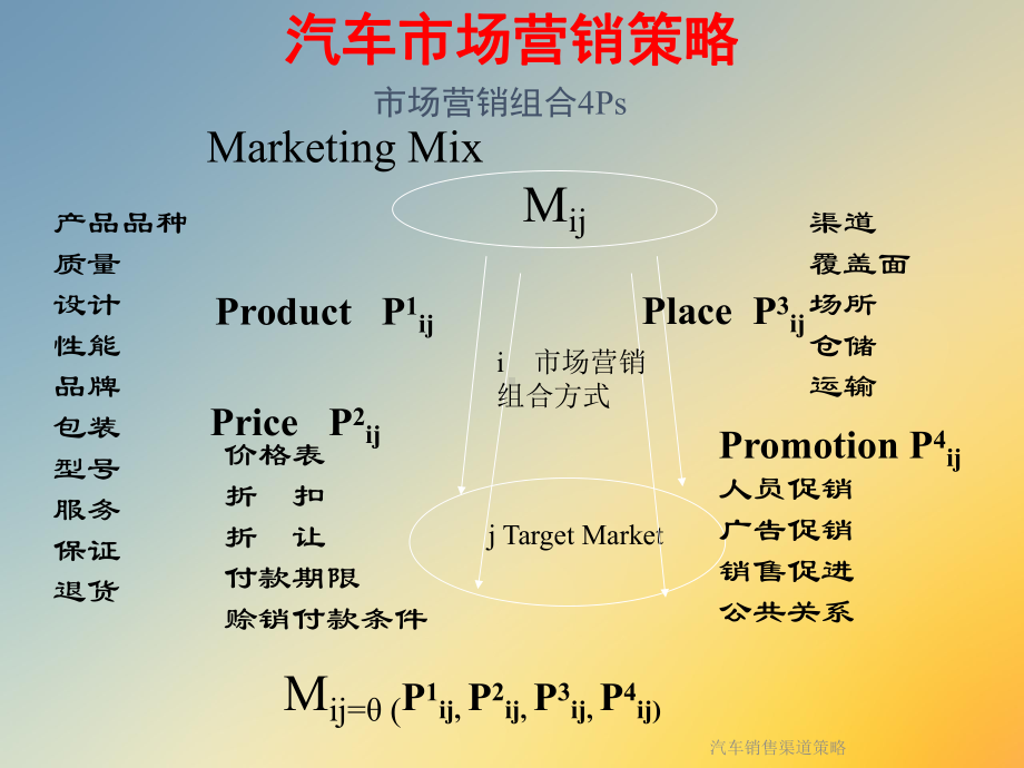 汽车销售渠道策略课件.ppt_第3页