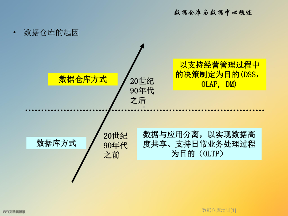 数据仓库培训[1]课件.ppt_第3页