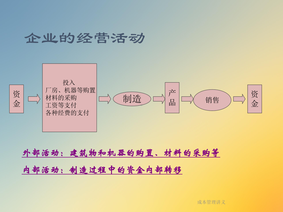 成本管理讲义课件.ppt_第3页