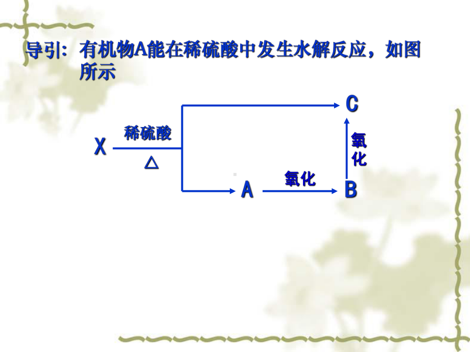 有机物官能团衍变的规律全面版课件.ppt_第2页