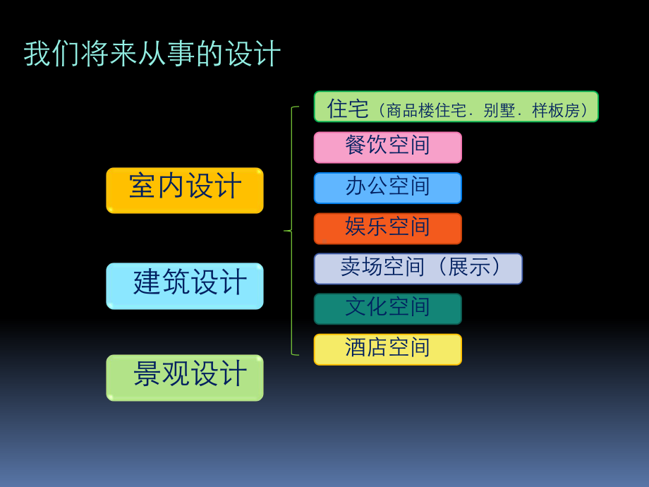 室内专题设计案例精品课件.ppt_第2页