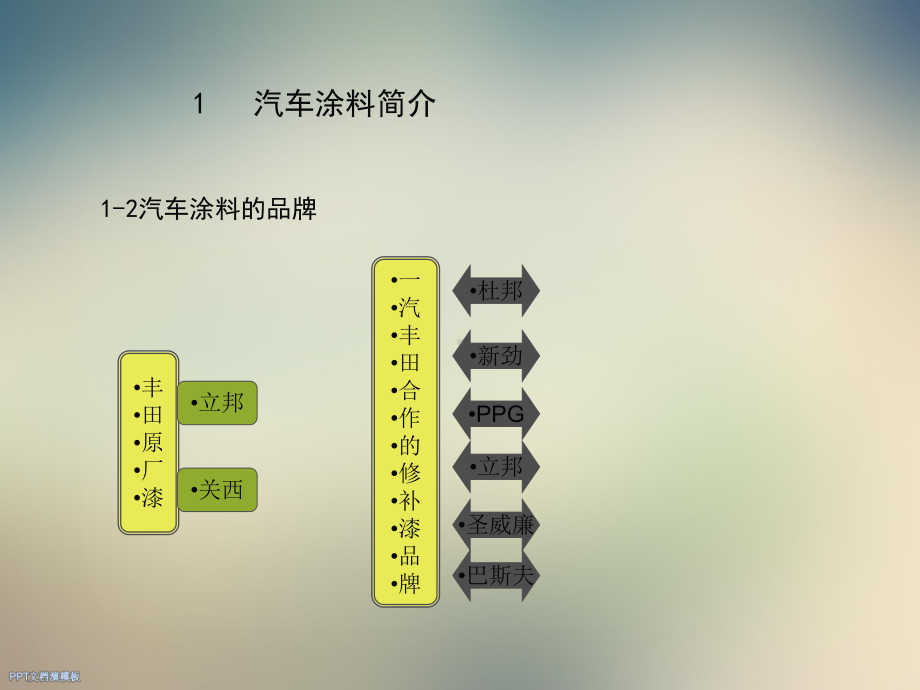 汽车涂装喷漆系统基础知识课件.ppt_第3页