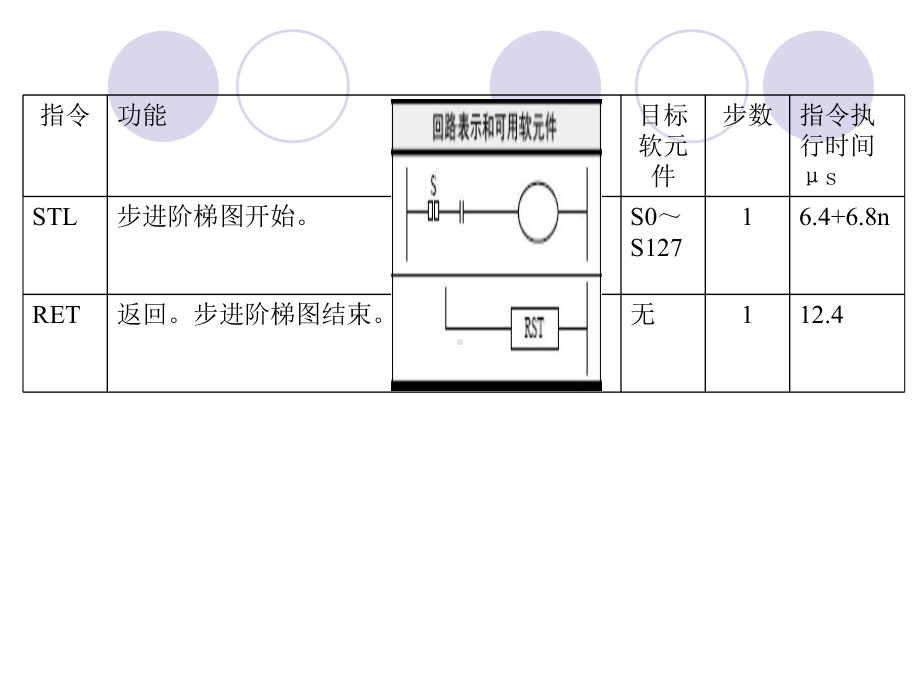 机电一体化PLC5课件.ppt_第3页