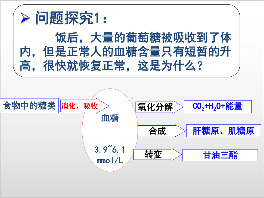 新教材《激素调节的过程》精美课件人教版1.pptx_第2页