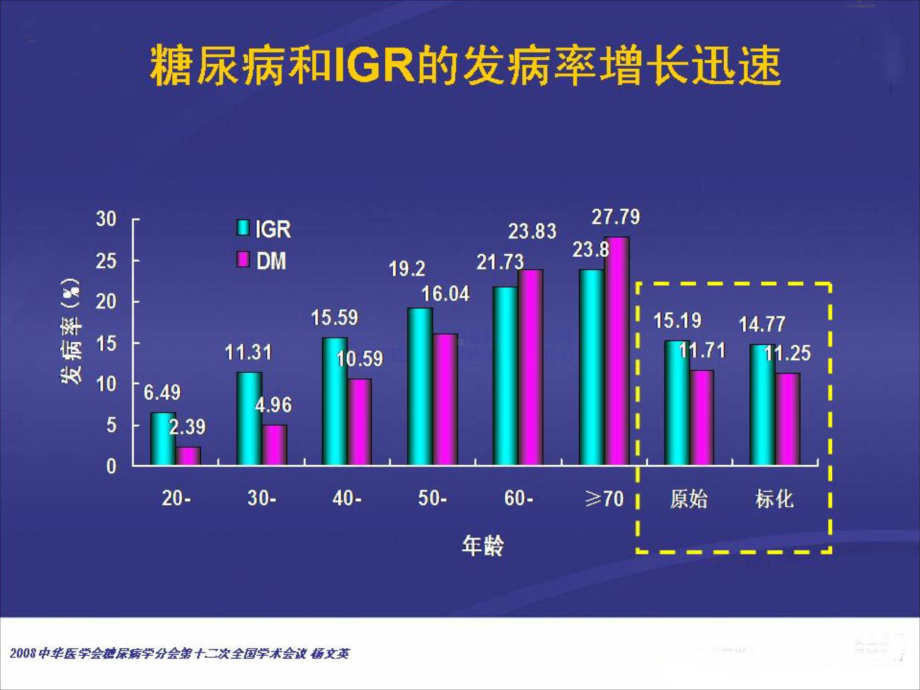 新胰岛素的应用与护理课件.ppt_第3页