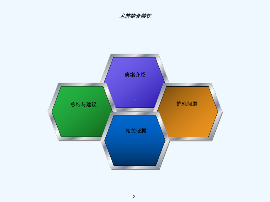 术前禁食禁饮课件.ppt_第2页