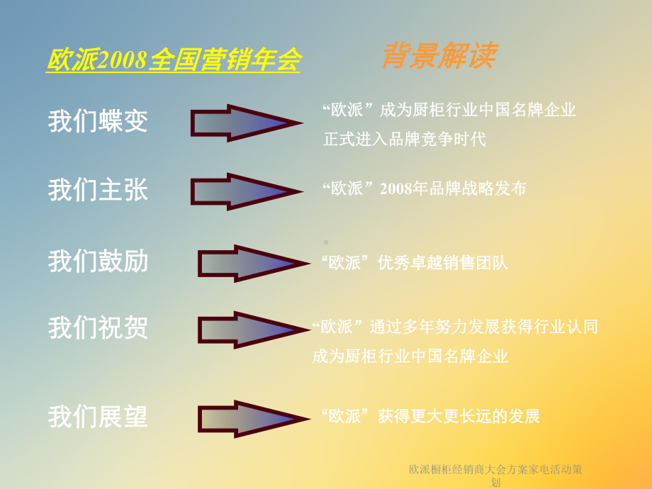 欧派橱柜经销商大会方案家电活动策划课件.ppt_第3页