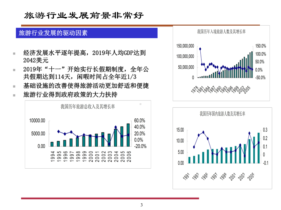 新编-酒店旅游行业景气度分析报告-PPT课件.ppt_第3页