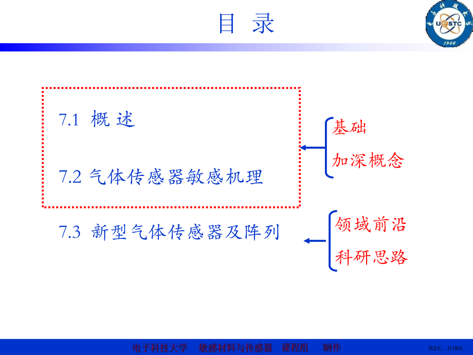 新型气体传感器及阵列..课件.ppt_第2页