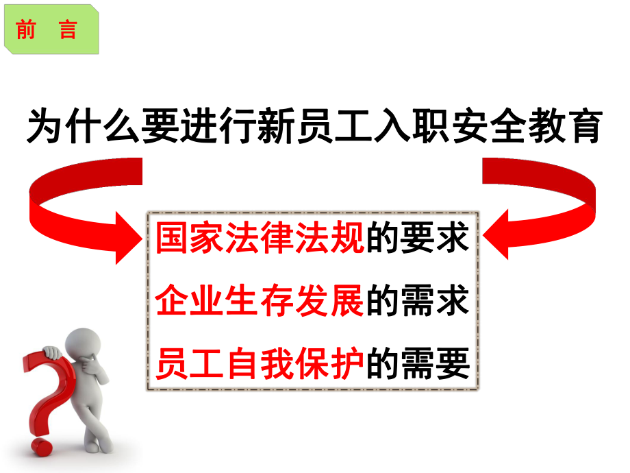 新员工安全生产培训.课件.ppt_第3页