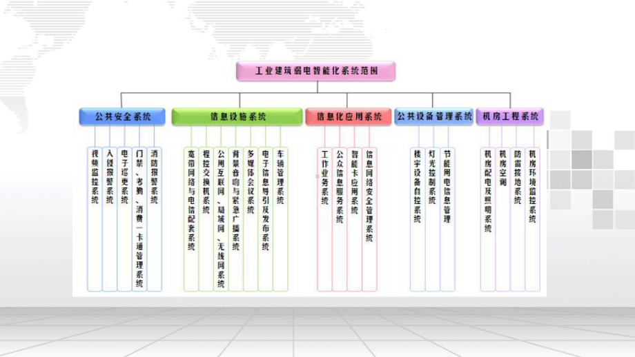 工业园区智能化系统整体解决课件.pptx_第2页