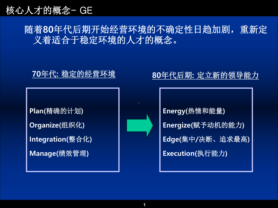 核心人才的培养制度及其案例-PPT课件.ppt_第2页