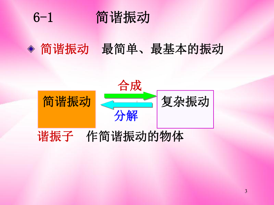 机械振动级1a精品课件.ppt_第3页