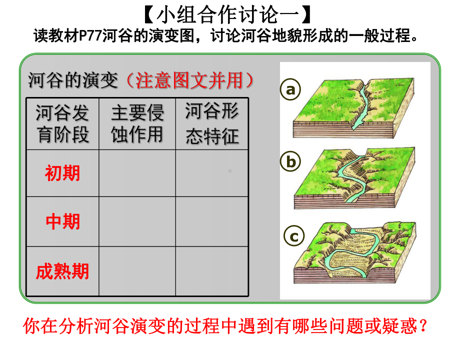 河流的侵蚀地貌-PPT课件.ppt_第3页