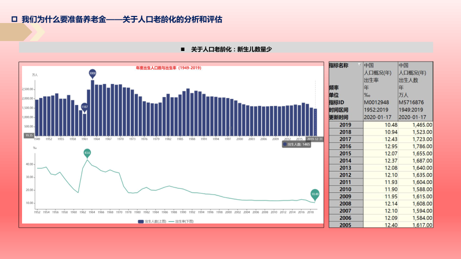 明天养老计划产品特色案例演示42张幻灯片.pptx_第2页