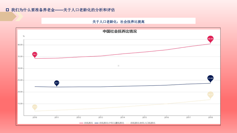 明天养老计划产品特色案例演示42张幻灯片.pptx_第3页