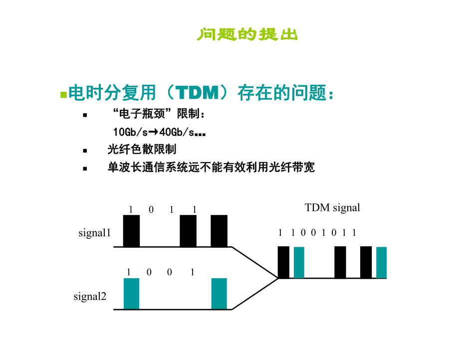 波分复用器讲解课件.ppt_第2页