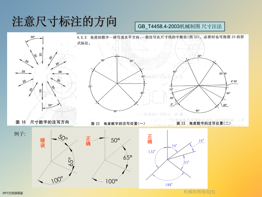 机械制图规范[1]课件.ppt_第3页