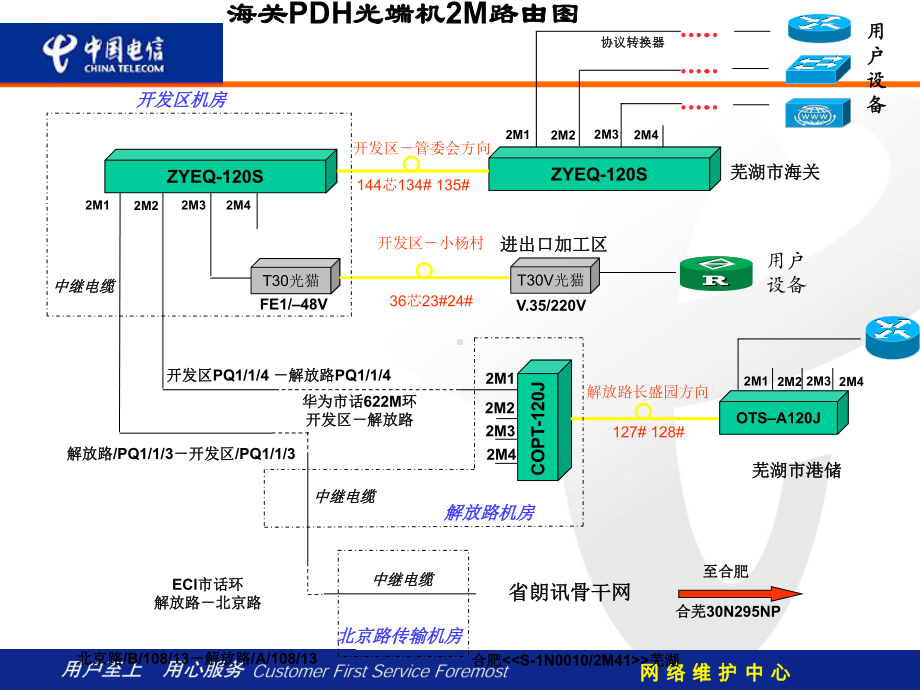 教材32M数字电路开通与调测课件.ppt_第2页