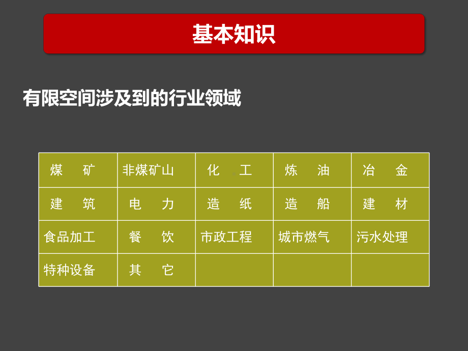 有限空间基础知识课件.pptx_第3页